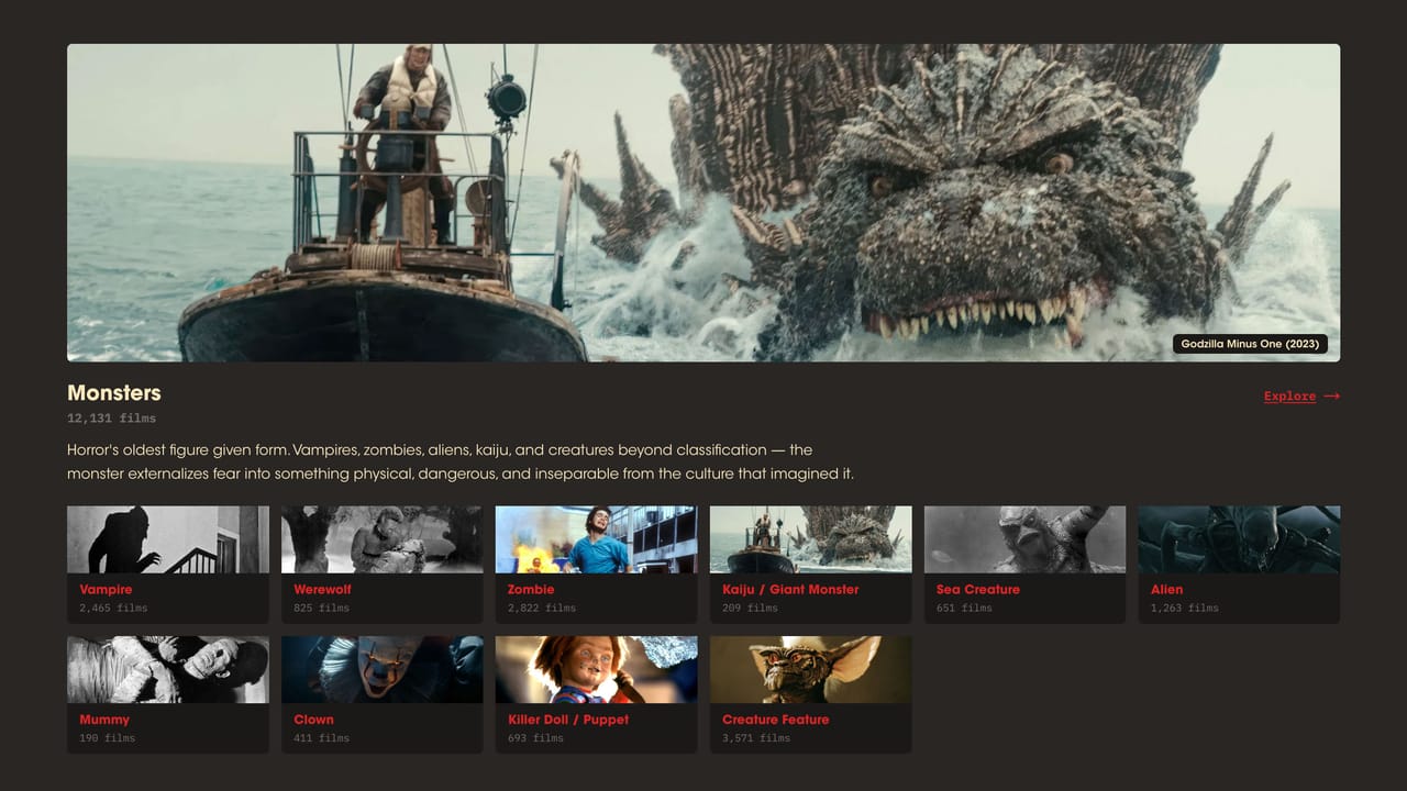 Browse sub genre directories